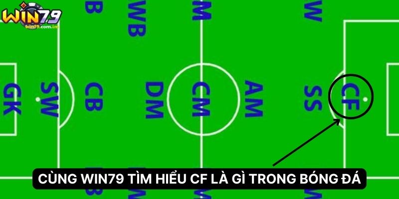 Cùng WIN79 Tìm Hiểu CF Là Gì Trong Bóng Đá